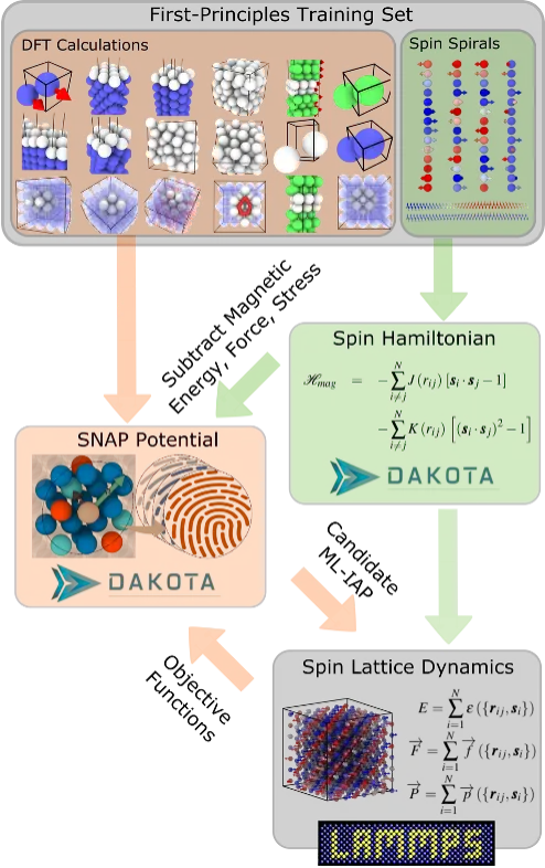 Molecular-spin dynamics highlight