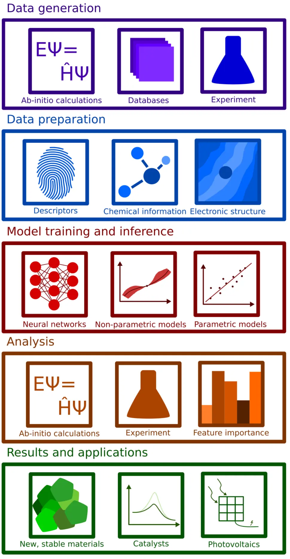 Deep dive into ML for DFT highlight