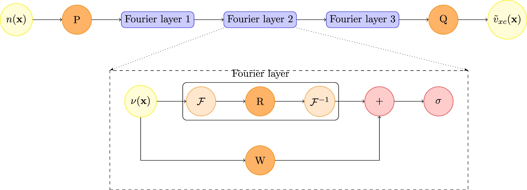 Inverting the Kohn–Sham Equations with Physics-Informed Machine Learning highlight