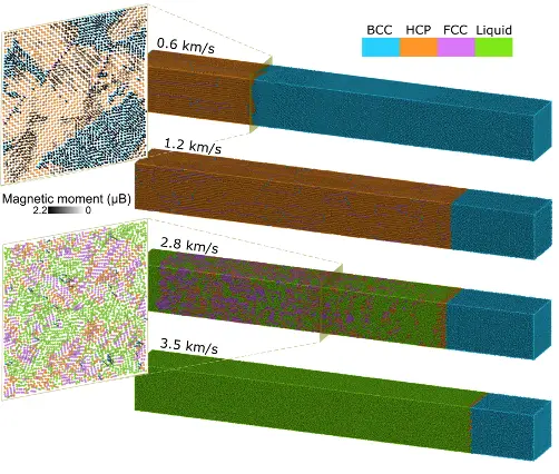 Molecular-spin dynamics highlight